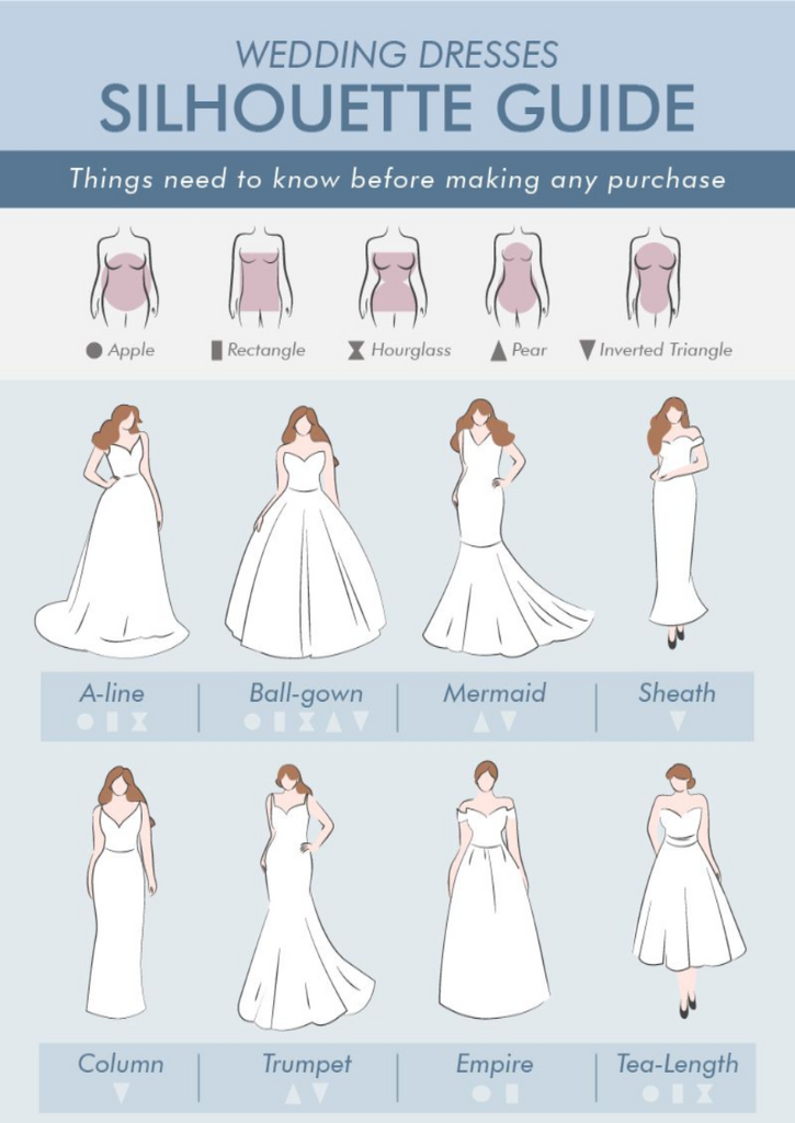 Wedding Dress Silhouettes: A Guide to Flatter Your Figure  HAREM's Brides